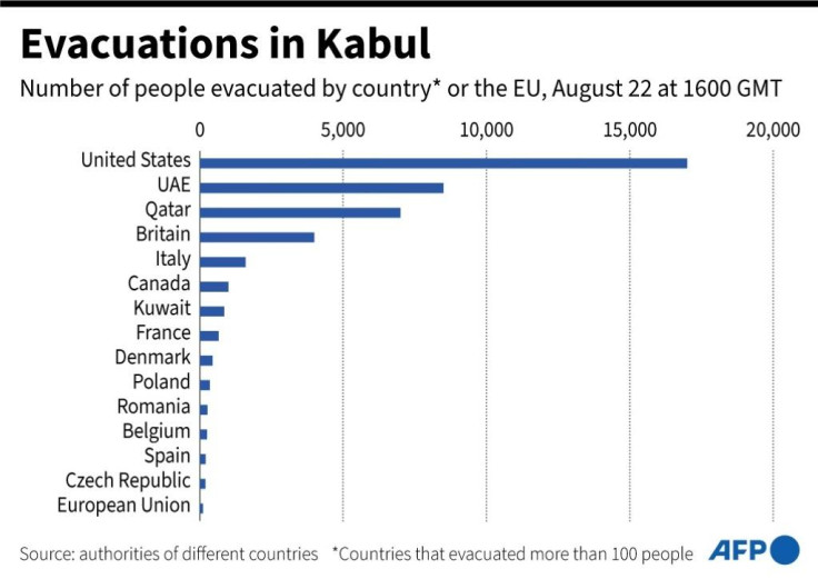 Afghanistan evacuations