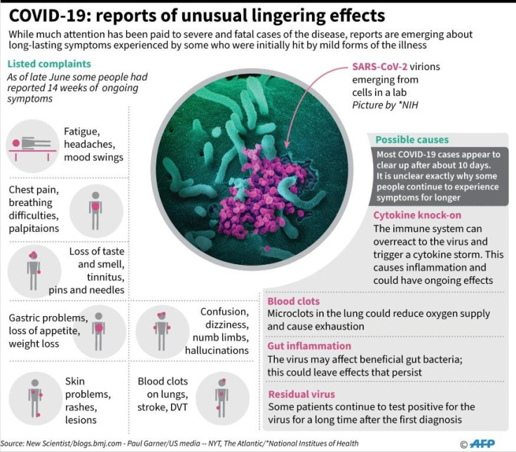 COVID-19 symptoms