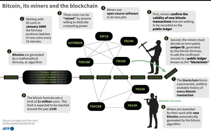 Bitcoin mining