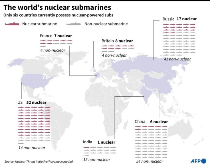 Nuclear submarines