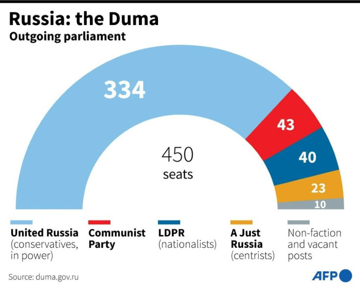 Russian Duma