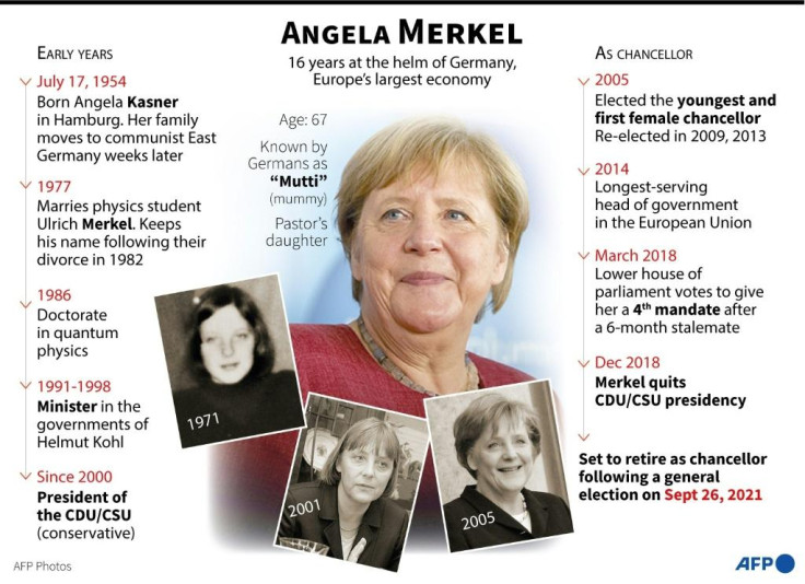 Angela Merkel