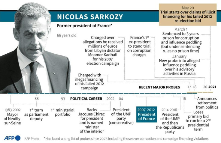 Nicolas Sarkozy