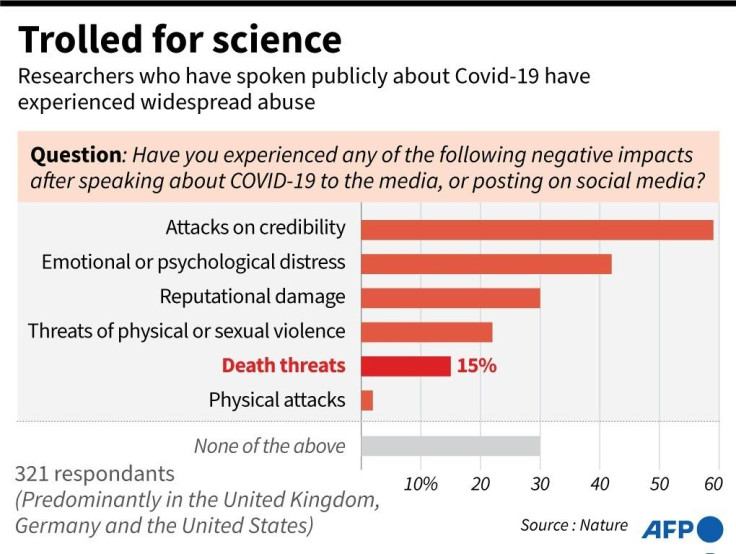 Covid expert abuse