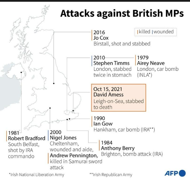 Attack against British MPs