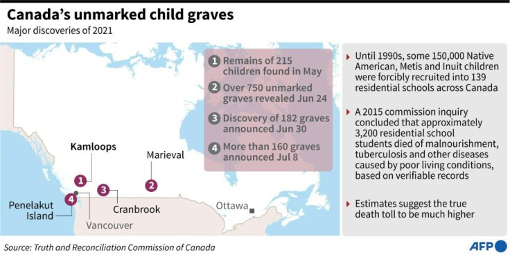 Canada child graves