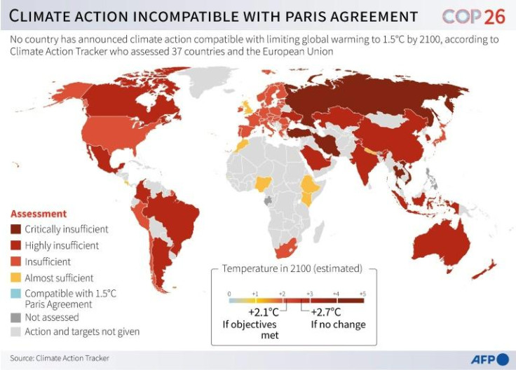 Global climate action