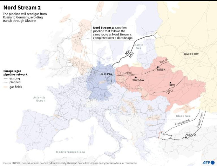 Nord Stream 2