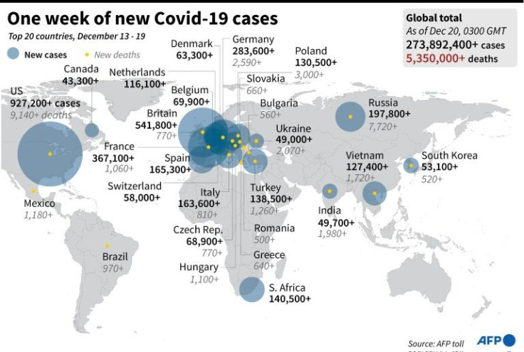 Covid-19 cases