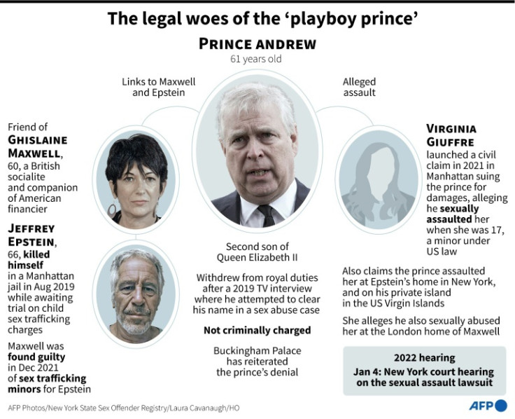 Prince Andrew