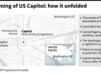 US Capitol siege