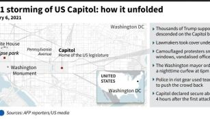 US Capitol siege