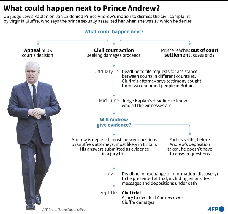 Prince Andrew stripped of HRH title, made 'private citizen' at royal summit; may lose home and security thumbnail