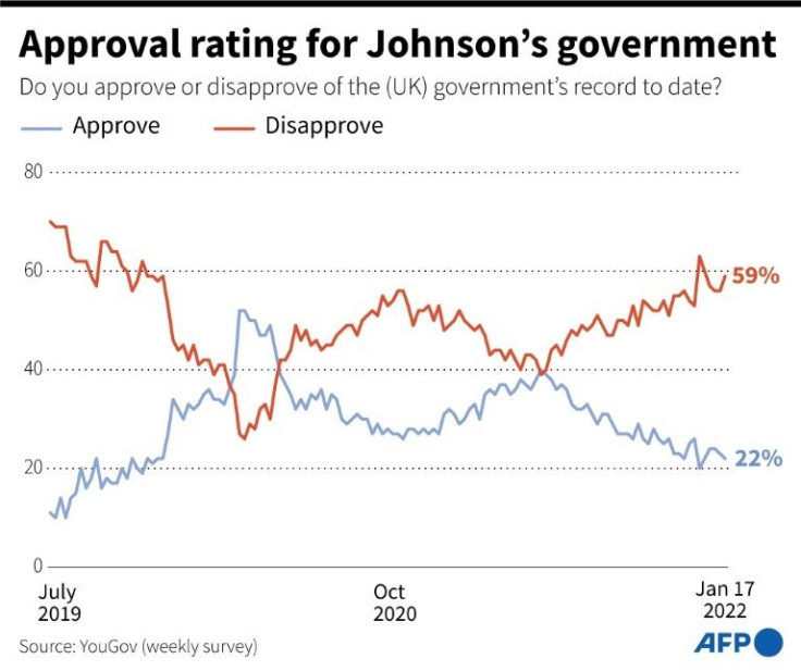 Approval Rating for Johnson's government