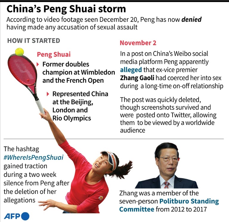 WTA Unconvinced About Peng Shuai's Well-being Despite Latest Interview ...