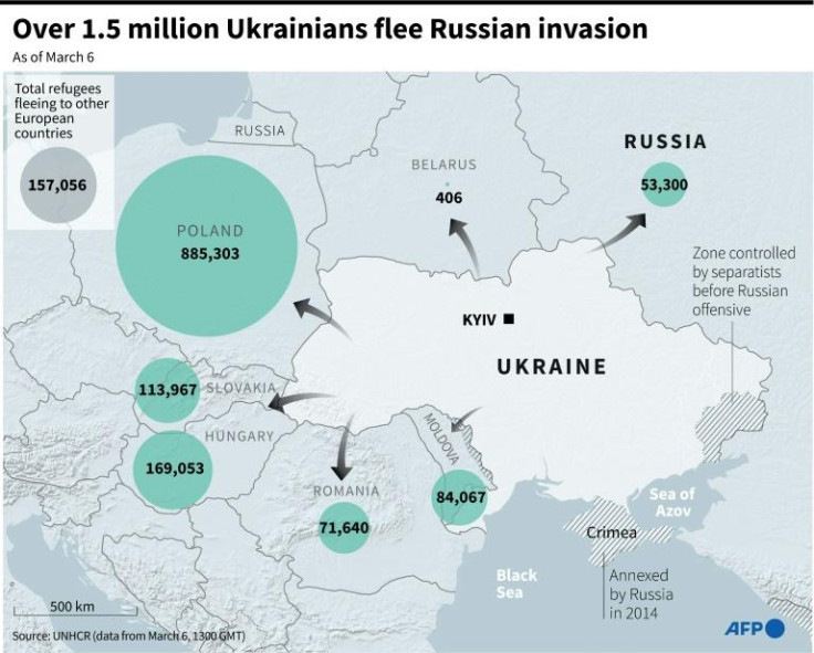 Ukraine evacuation