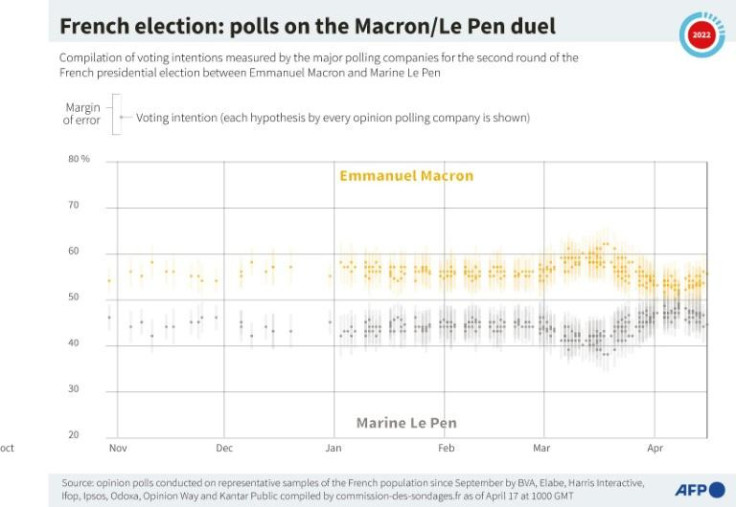 Macron vs Le Pen