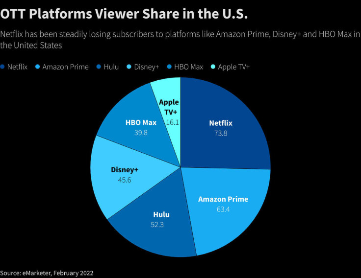 Spectateur partage Netflix,