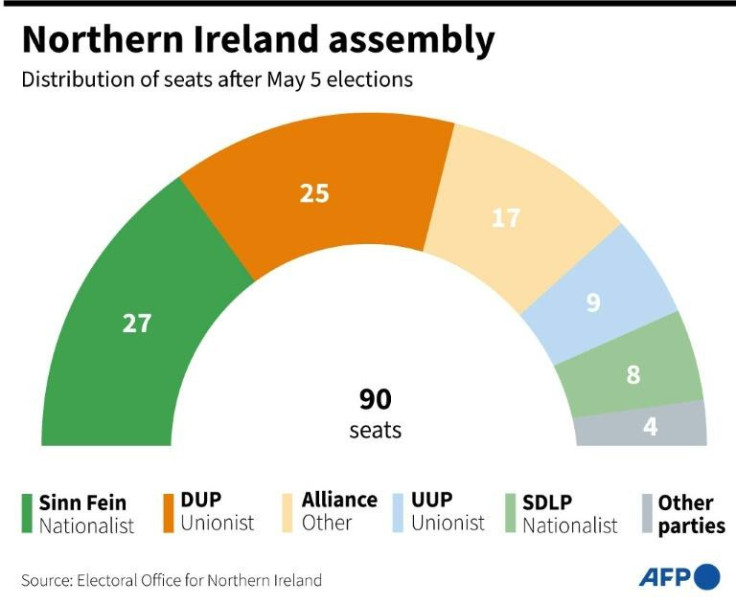 Northern Ireland Assembly