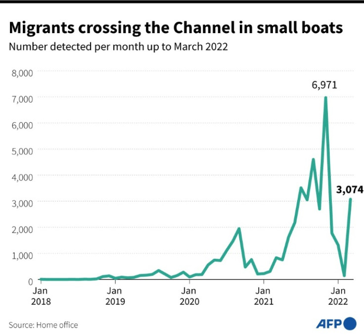 Number of arrivals in UK on small boats