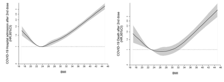  Adapted from The Lancet Diabetes & Endocrinology, Author provided .