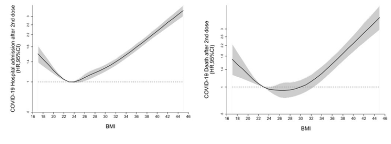  Adapted from The Lancet Diabetes & Endocrinology, Author provided .