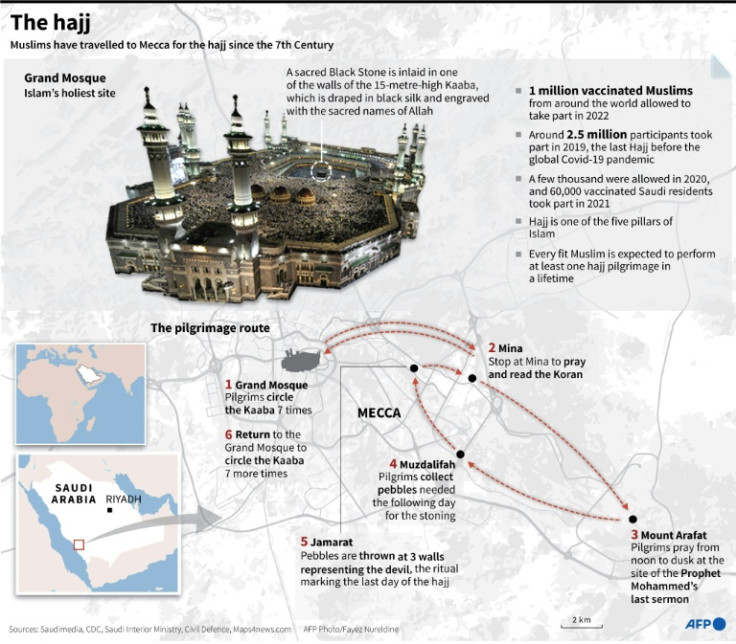 Graphic on the annual hajj, a key pillar of Islam that all able-bodied Muslims are required to perform at least once