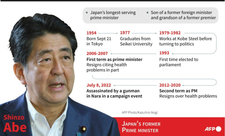 Profile of Japan's former Prime Minister Shinzo Abe, assassinated on July 8.