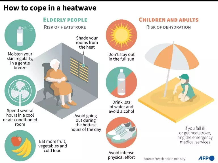 What are the symptoms of a heatstroke and how to stay safe? - Vimarsana News