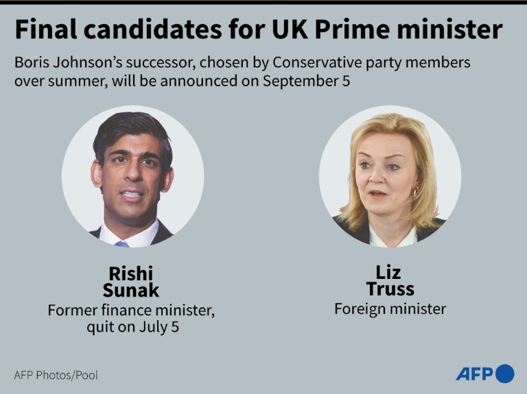 Les candidats au Premier ministre britannique se chamaillent sur la fiscalité alors que la campagne démarre