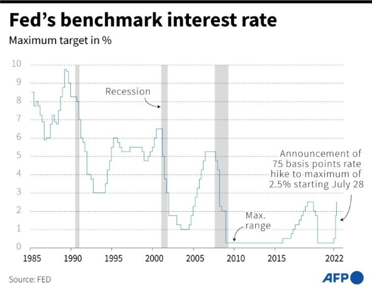 Change in the benchmark rate of the United States Federal Reserve