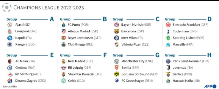 UEFA Champions League Draw