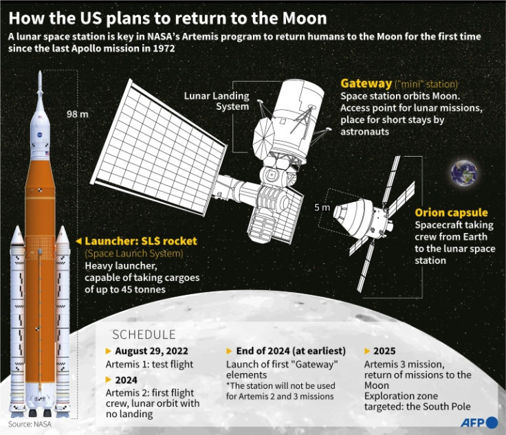 Graphic on NASA's Artemis program to establish a mini-space station orbiting the Moon before landing on the surface in 2024.