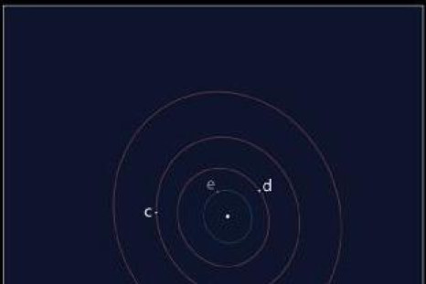 Exoplanets Orbit