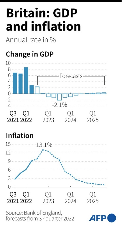 Markets Brace As UK's New PM Readies 'bold' Economic Action | IBTimes UK