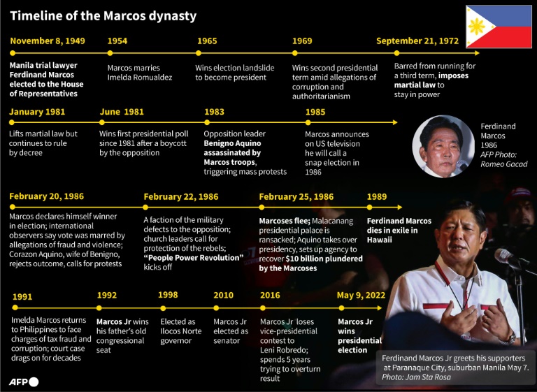 Philippine Activists Vow To 'Never Forget' Marcos Era Abuses