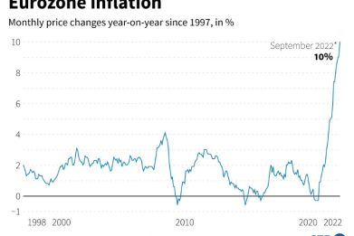 Inflation in the Eurozone