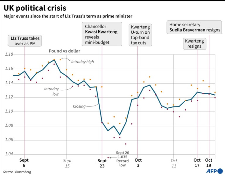 UK politics timeline
