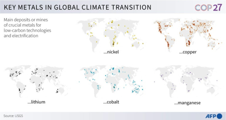 Key metals for the global climate transition