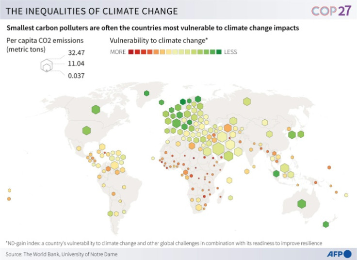 World map showing per capita CO2 emssions and vulnerability to climate change by country.