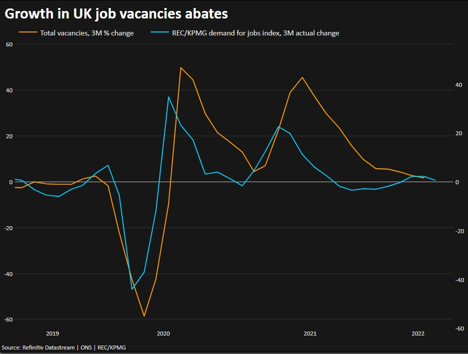 UK Economy Faces Double Threat Of Inflation Surge, Recession Risk ...