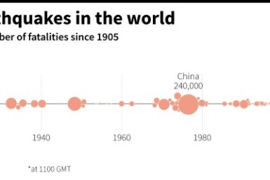 Deadliest earthquakes in the world