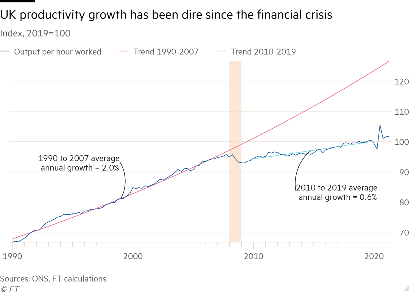 uk-wages-at-32-year-high-even-as-labour-market-fears-possible-recession