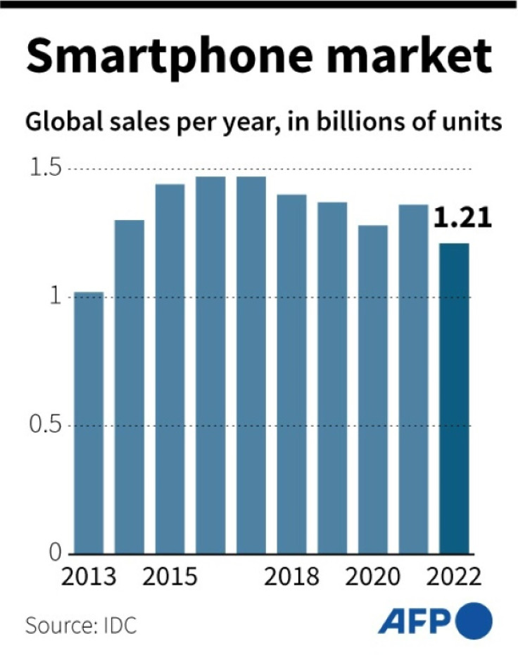Graphic showing sales of smartphones per year, from 2013 to 2022