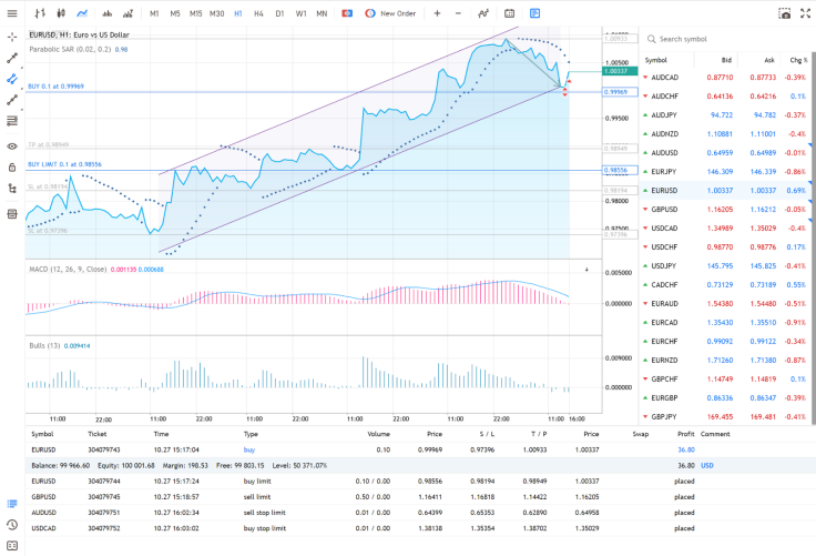 MetaTrader 5 Web Terminal