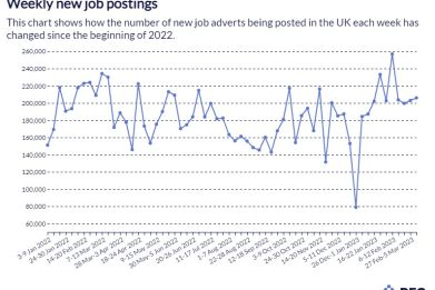 REC Job Advert Chart 