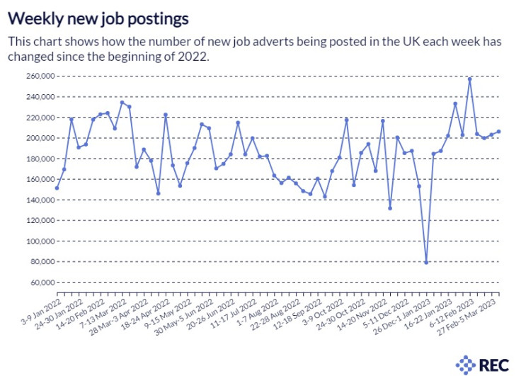 REC Job Advert Chart 