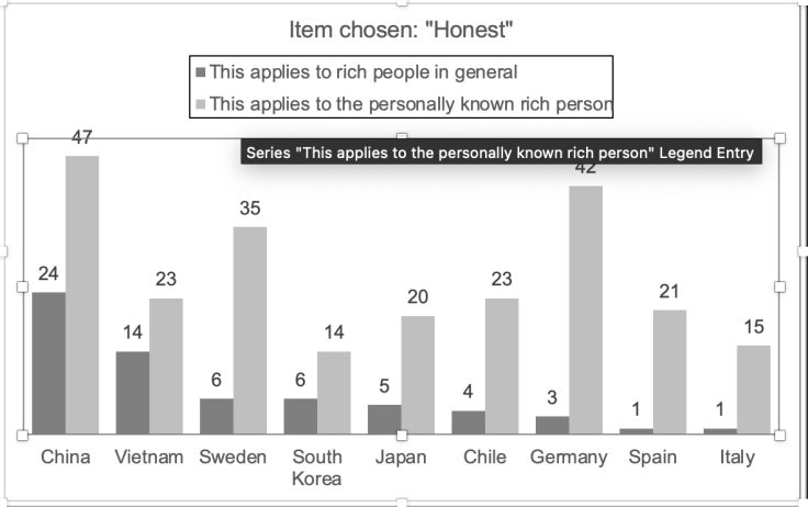 Rainer's Honest Chart