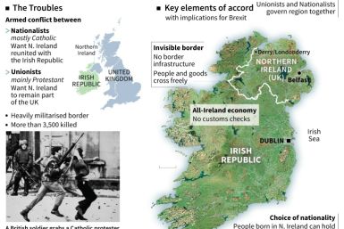 Factfile on the Northern Ireland Good Friday agreement