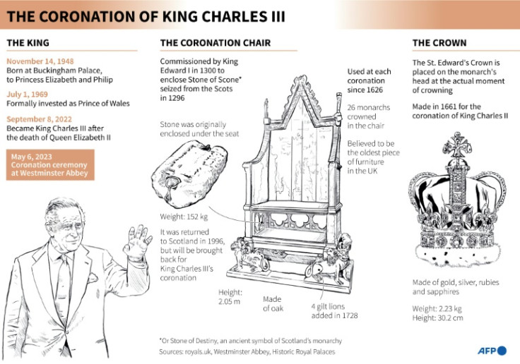 Westminster Abbey has held coronations for English and British monarchs since 1066